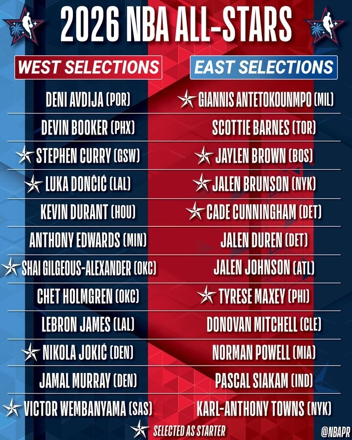 欧冠高清回放-名记吐槽全明星选人：为啥不用15人标准名单制？这就少很多争论了